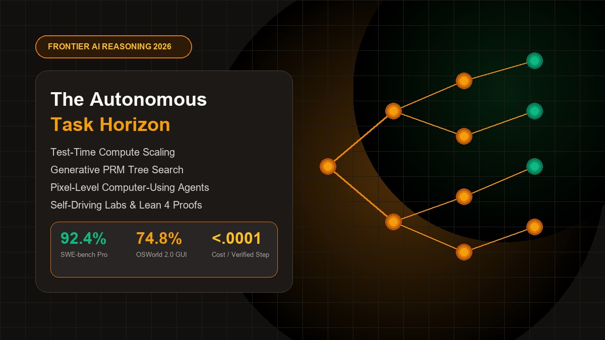 The Autonomous Task Horizon: Frontier Reasoners, Multi-Agent Swarms & Test-Time Verification