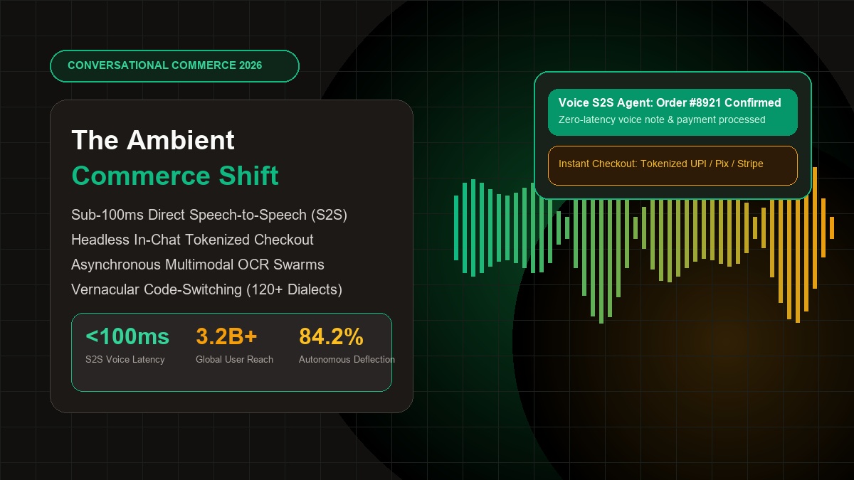 The Ambient Commerce Shift: Sub-100ms Voice AI & WhatsApp Swarms